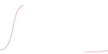 orbit trace