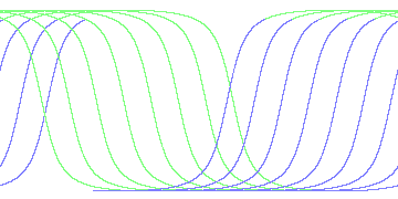 day/night's daily orbits