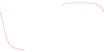 orbit trace