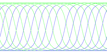 day/night's daily orbits