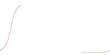 orbit trace
