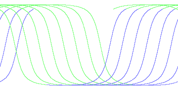 day/night's daily orbits