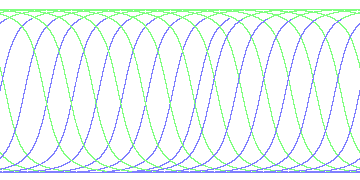 day/night's daily orbits