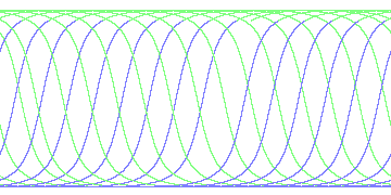 day/night's daily orbits
