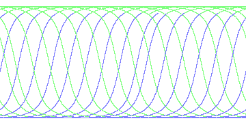 day/night's daily orbits
