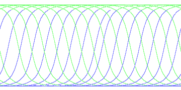 day/night's daily orbits