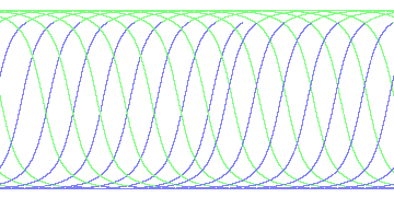 day/night's daily orbits