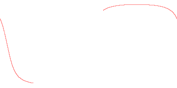 orbit trace