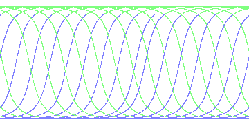 day/night's daily orbits