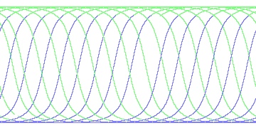 day/night's daily orbits