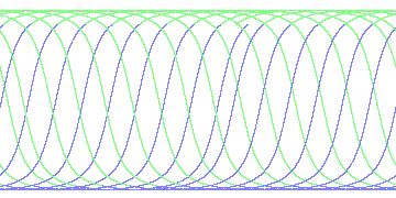 day/night's daily orbits