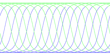 day/night's daily orbits