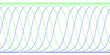 day/night's daily orbits