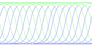 day/night's daily orbits