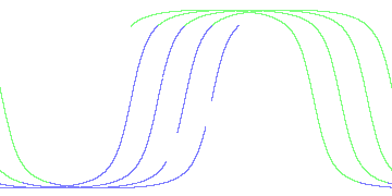 day/night's daily orbits