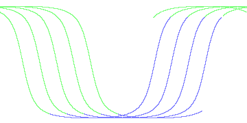 day/night's daily orbits