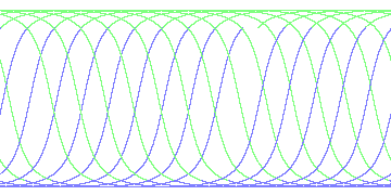 day/night's daily orbits