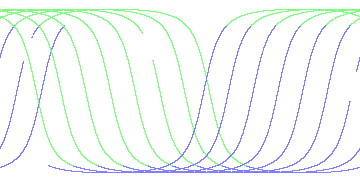 day/night's daily orbits