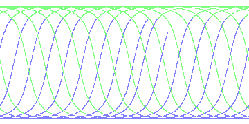 day/night's daily orbits