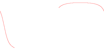 orbit trace