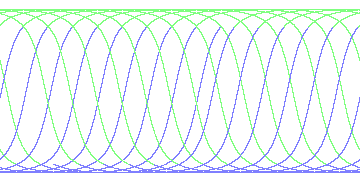 day/night's daily orbits