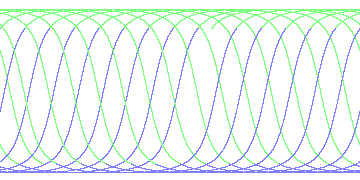 day/night's daily orbits