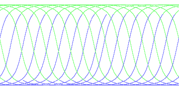 day/night's daily orbits