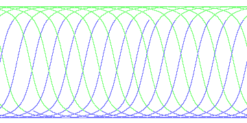 day/night's daily orbits