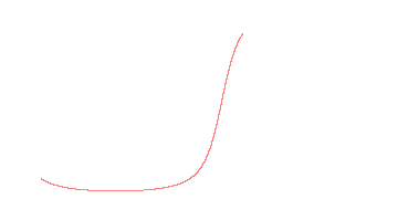 orbit trace