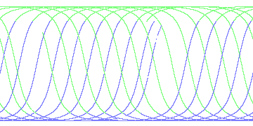 day/night's daily orbits