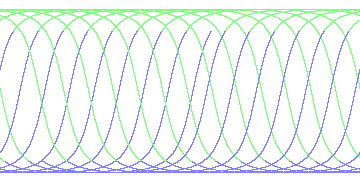 day/night's daily orbits