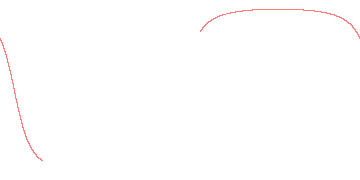 orbit trace