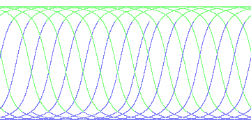 day/night's daily orbits