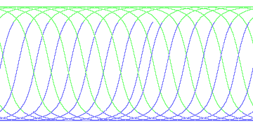 day/night's daily orbits