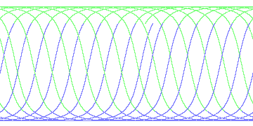 day/night's daily orbits