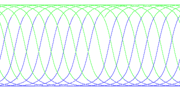day/night's daily orbits