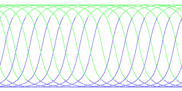 day/night's daily orbits