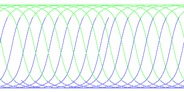 day/night's daily orbits