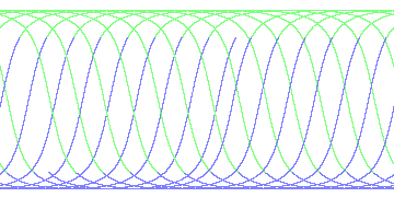 day/night's daily orbits