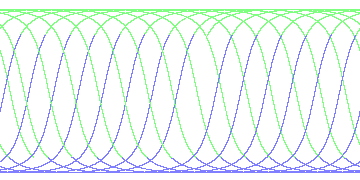 day/night's daily orbits