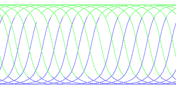 day/night's daily orbits