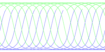 day/night's daily orbits