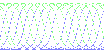 day/night's daily orbits
