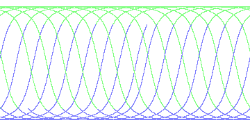 day/night's daily orbits