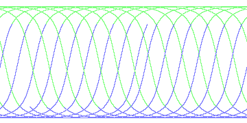day/night's daily orbits