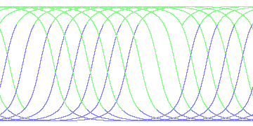 day/night's daily orbits