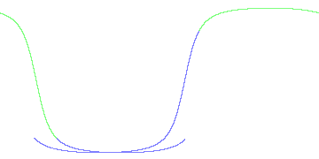day/night's daily orbits