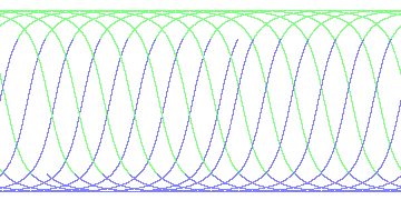 day/night's daily orbits