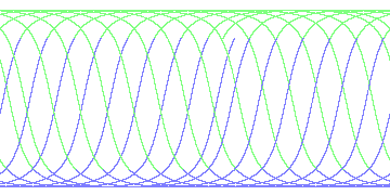 day/night's daily orbits