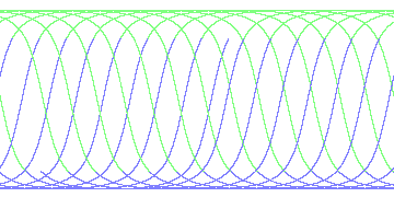 day/night's daily orbits